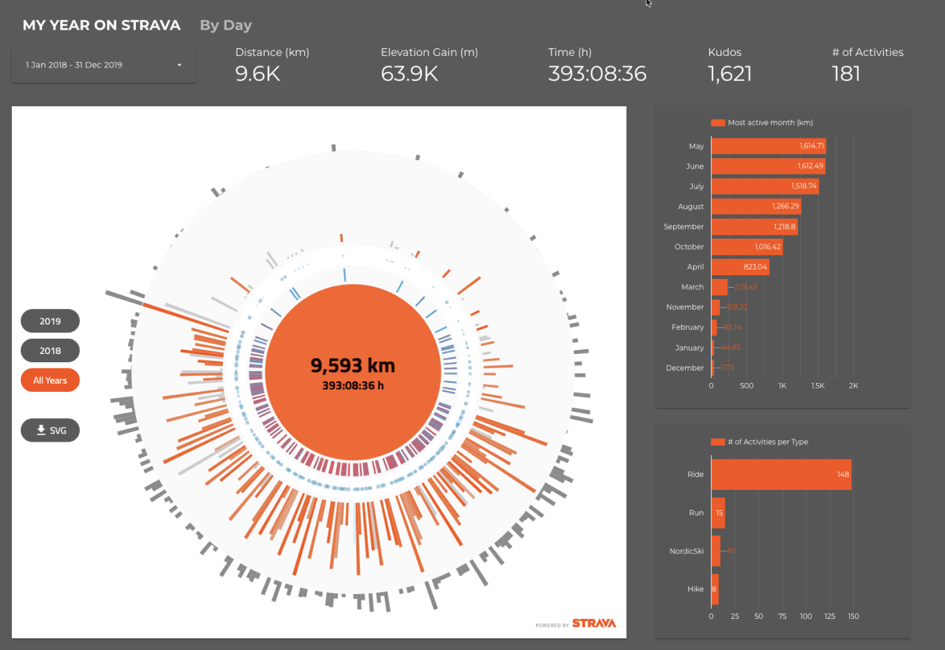 The Strava Explorer